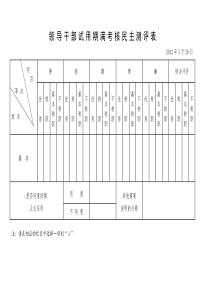 领导干部试用期满考核民主测评表