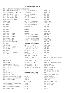 各种运动消耗卡路里对照表各种运动所耗热量对照表