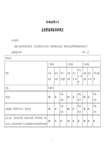 物流公司差旅费报销标准管理规定