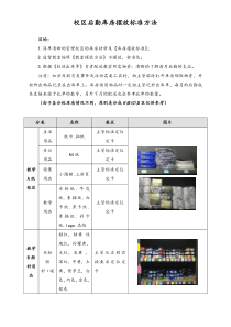 儿童美术机构儿童美术校区库房摆放标准方法