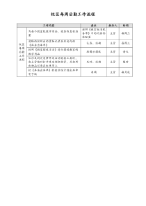 儿童美术机构儿童美术校区每周后勤工作流程