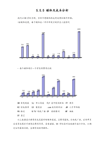 国际教育机构媒体及成本分析