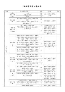 国际教育机构排课专员绩效考核表