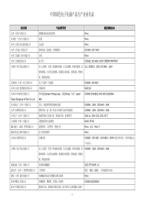 中国绿色电子电器产品生产企业名录