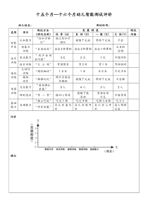 早教机构1516个月幼儿智能测评