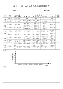 早教机构2122个月幼儿智能测评