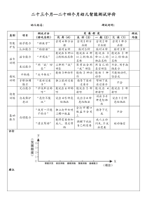 早教机构2324个月幼儿智能测评