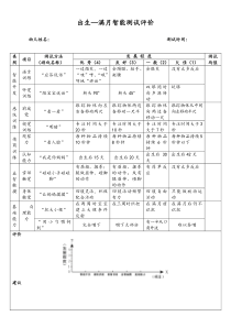 早教机构出生满月幼儿智能测评