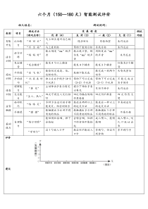 早教机构六个月幼儿智能测评