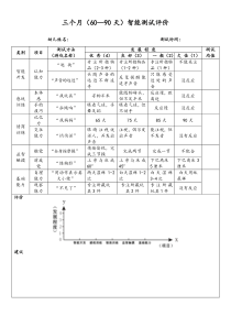 早教机构三个月幼儿智能测评