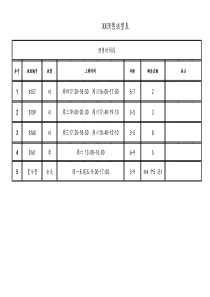 少儿英语预售班型表