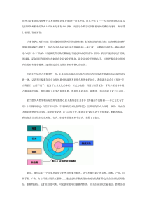 企业文化结构