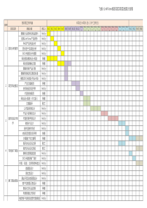 项目时间进度表甘特图(标准模板)