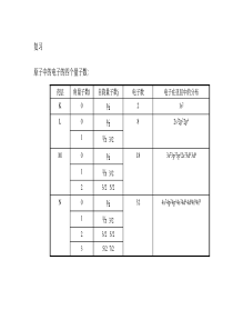 电子能量损失谱eels