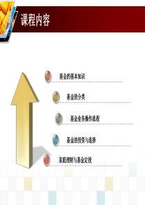 基金基础知识讲座