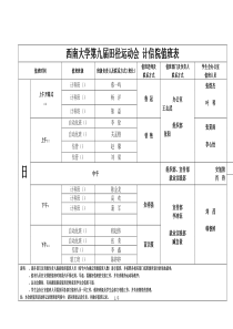 西南大学第九届田径运动会计信院值班表