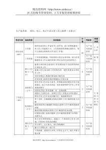 方圆公司生产技术部电工、电子产品主管工艺工程师（方案2）