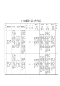 班子庸懒散浮拖问题整改清单