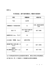 中石油中石化外采汽柴油增加的标准附件1