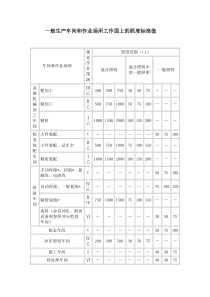 一般生产车间和作业场所工作面上的照度标准值