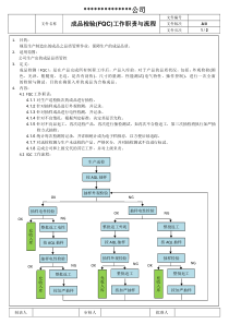 FQC工作职责与与流程