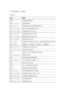 (完整版)FTP协议详解