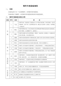 铸件外观检验规范