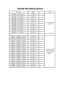 线槽桥架厚度验收标准