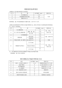 钢筋验收标准规范