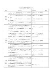 “三工建设”验收标准