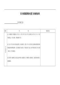 狂犬病暴露预防处置门诊验收标准