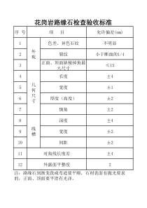 路缘石验收标准