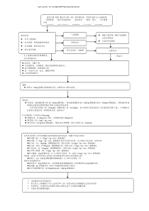 急性左心功能衰竭抢救流程