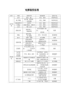 电梯验收标准