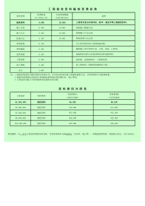 工程验收资料收费标准(资费表、价格表、资料承制)