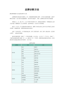 品牌诊断方法(doc 8)