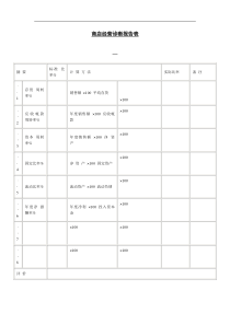 商店经营诊断报告表