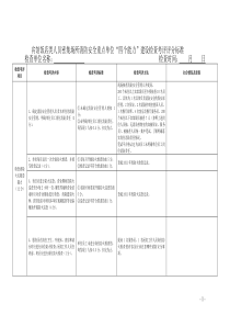 各类人员密集场所消防安全重点单位“四个能力”建设检查考评评分标准