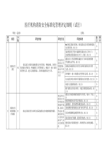 医疗机构消防安全标准化管理评定细则(试行)1