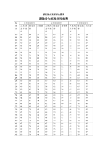 儿童感觉统合能力发展评定量表(含原始分与标准分转换表)