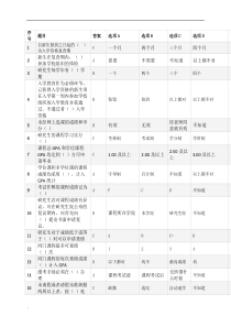 北京化工大学研究生新生入学考试总题库