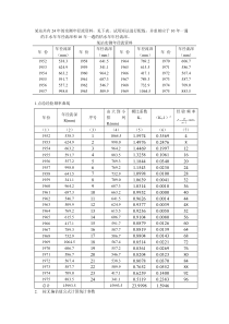 工程水文学作业