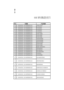 国家局体外诊断试剂分类子目录(XXXX版)