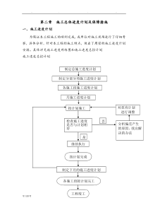 进度保证措施方案