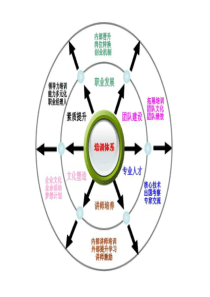 培训体系--图片