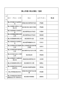 佛山市港口码头情况一览表