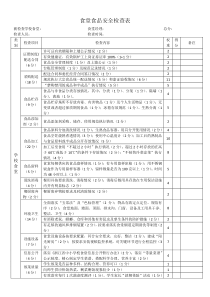 食堂日常检查表