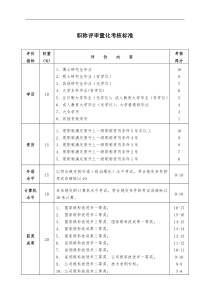 中级职称评审量化考核标准