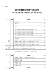 职称量化评价标准及说明