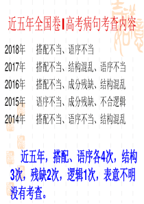 2020年高考病句搭配不当专题讲解